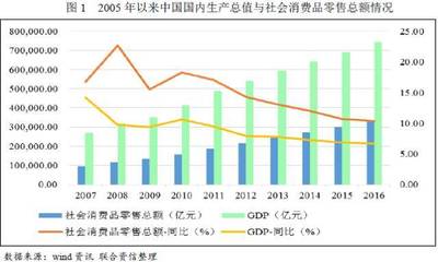 2017年國內(nèi)貿(mào)易行業(yè)研究報(bào)告