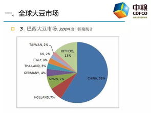 溯源干貨推薦 70張PPT全面解讀農(nóng)產(chǎn)品國際貿(mào)易實務(wù)與貨物技術(shù)進(jìn)出口