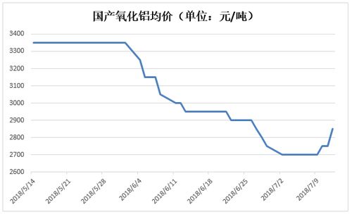 國內政策筑底，鋁價展現抗跌韌性——中美貿易摩擦背景下的行業觀察