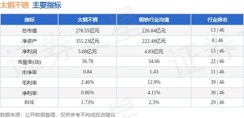 太鋼不銹本周盤點 股價震蕩下行，主力資金凈流出，進出口業務穩中求進