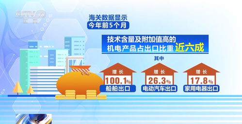 成績(jī)亮眼 我國(guó)外貿(mào)走出一條穩(wěn)健的反彈曲線(xiàn)